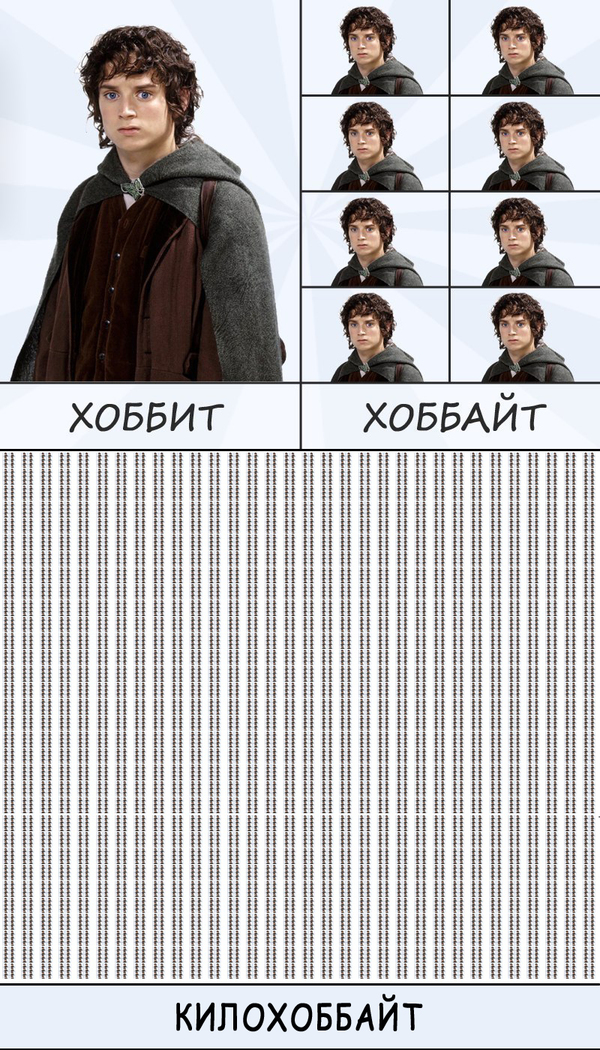  (2) , , 