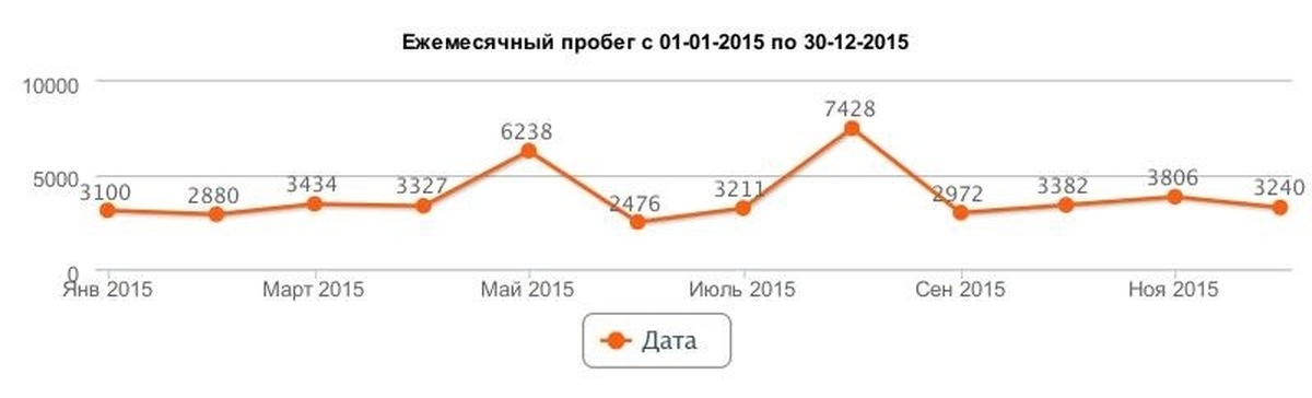 Итог 2015 года