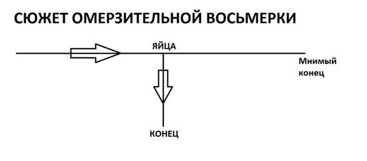 Окончание сюжета. Омерзительная восьмерка момент с минетом.