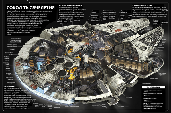  ,    7  Star Wars,   VII:  , Cross Sections,  , 