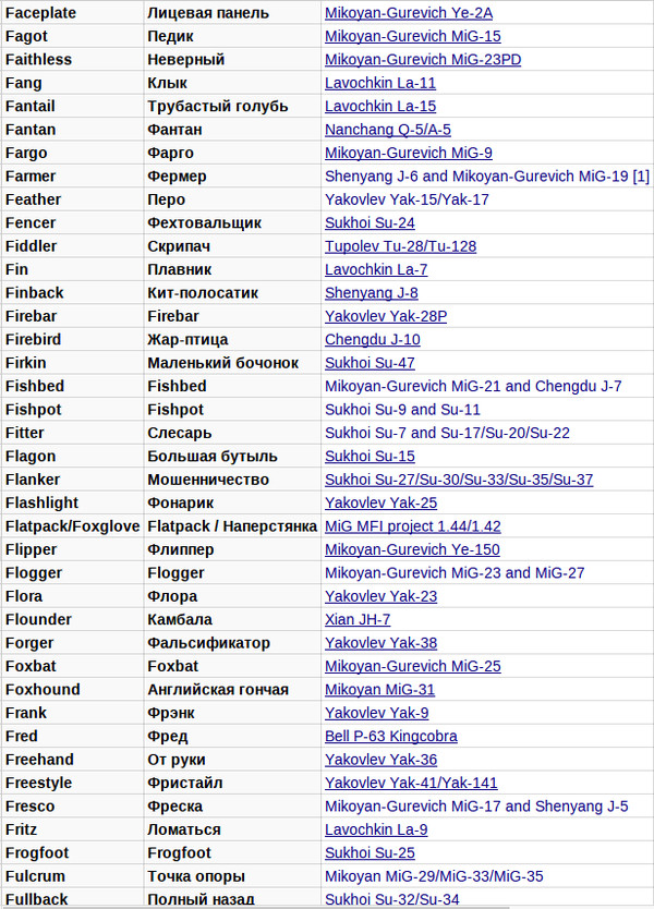 ������� ����� ���� �������, ��������� ������������