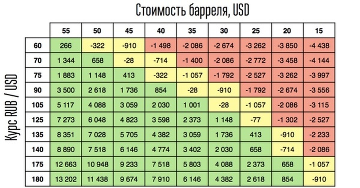 Сколько я стою в 1800. Табличка барреля. Сколько был доллар в 2000 году. Сколько стоил доллар в 2000 году. Сколько стоил доллар в 2000 году в рублях.