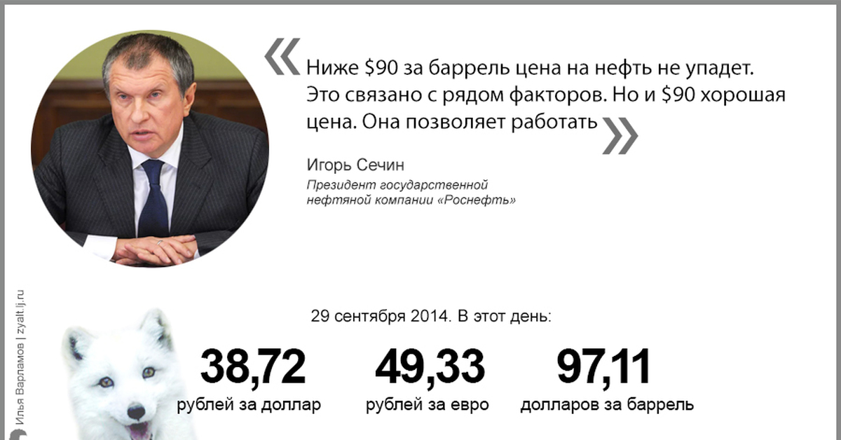 Про курс. Высказывания про доллар. Путин доллар Мем. Цитата про валюту. Путин курс доллара.