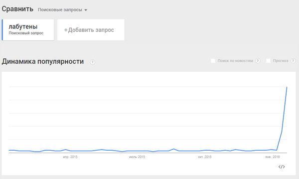 � ���, ���� ���� ��������� ������ ����� ��� �����?