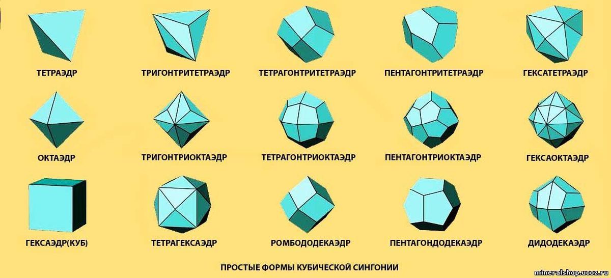 Самый простой вид. Формы кристаллов кристаллография. Тетрагональная сингония минералы. Кристаллы кубической сингонии. Сингонии в кристаллографии.