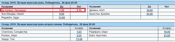 ����� 2016 � ���������