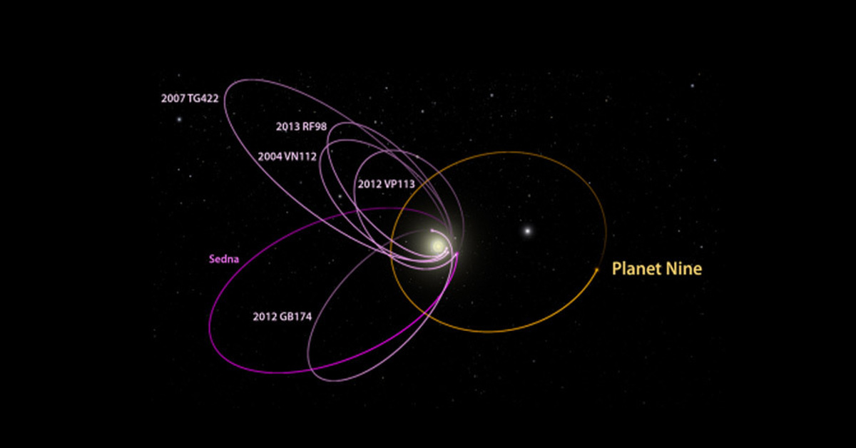 9 планета масса. Батыгин 9 Планета. Планеты солнечной системы 9 Планета. Новая девятая Планета. Девятая Планета от солнца.