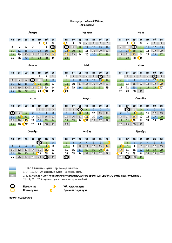 Календарь рыбака на 2016 год - Моё, Рыбалка, Календарь, Фаза луны, Луна, Рыбаки