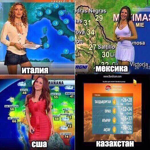 Погода в Казахстане