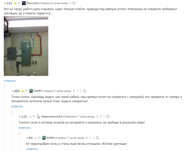 �������� ����������