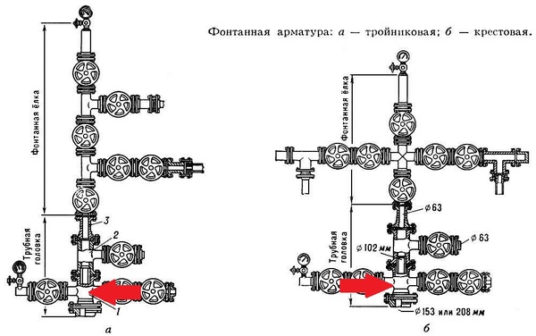 Установка гнб что это