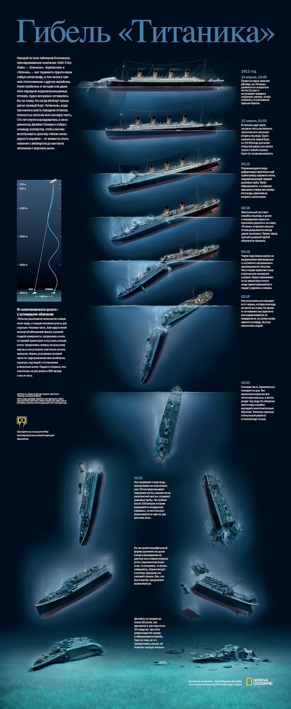 титаник под водой на какой глубине. 1453630184113161426. титаник под водой на какой глубине фото. титаник под водой на какой глубине-1453630184113161426. картинка титаник под водой на какой глубине. картинка 1453630184113161426
