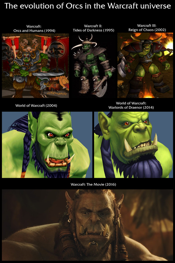    Warcraft ,  , Warcraft, Warcraft 3, World of Warcraft, Reddit