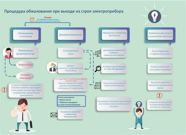Как протрезветь за час