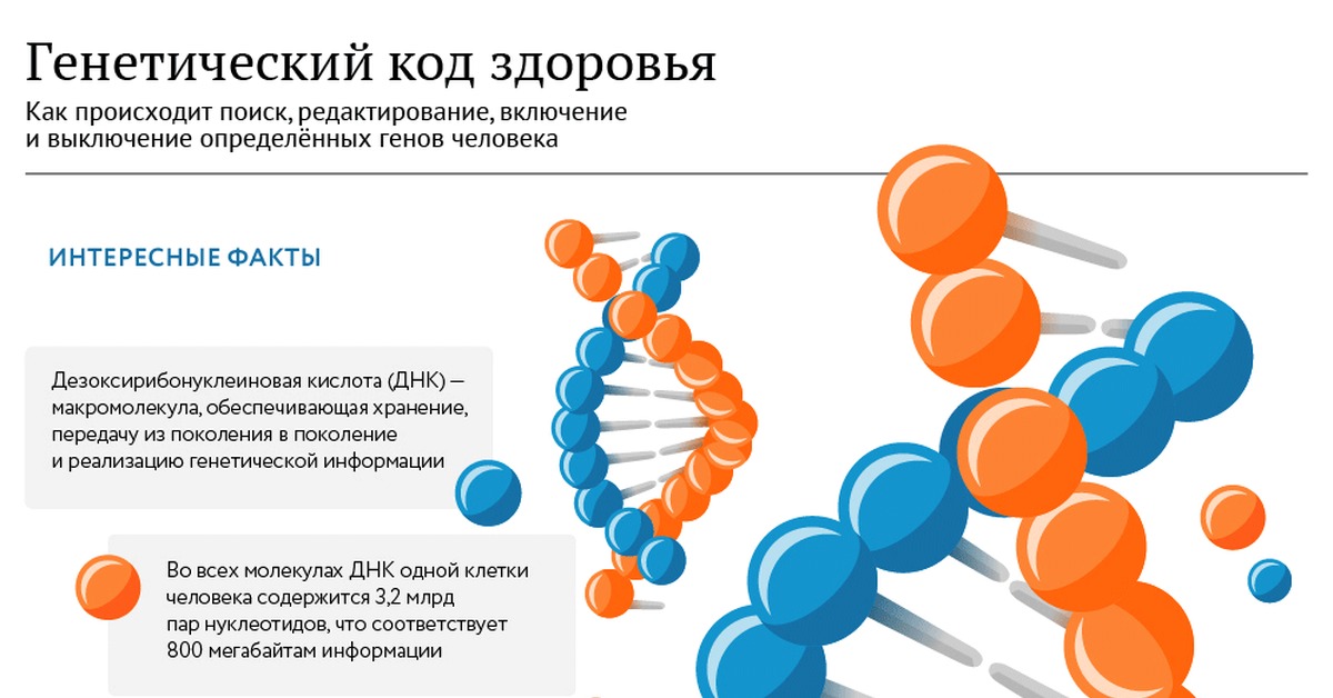 Код здоровья. Генетический код еловек. Генетический кодон человека. Код ДНК человека. Генетика инфографика.