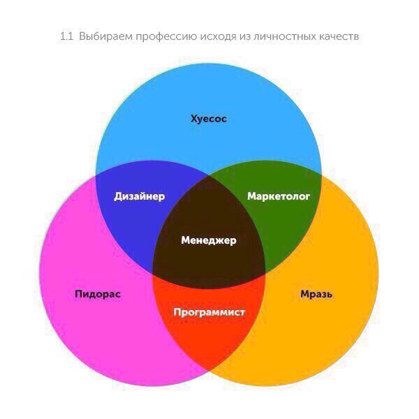 �� ������� ���������