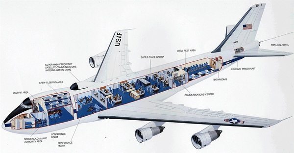Boeing E-4B Nightwatch  "  ". Boeing E-4, , ,  , Boeing, 