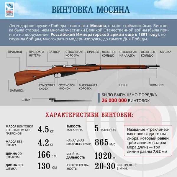 Оружие Победы