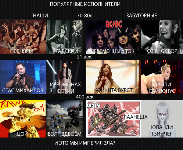 Забугорная музыка до добра не доведёт