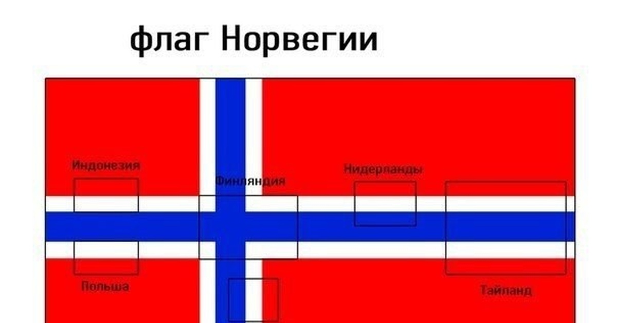 Почему нельзя флаг. Флаг Норвегии 1914. Норвежский флаг. Флаг Норвегии 1941. Флаги похожие на российский Триколор.