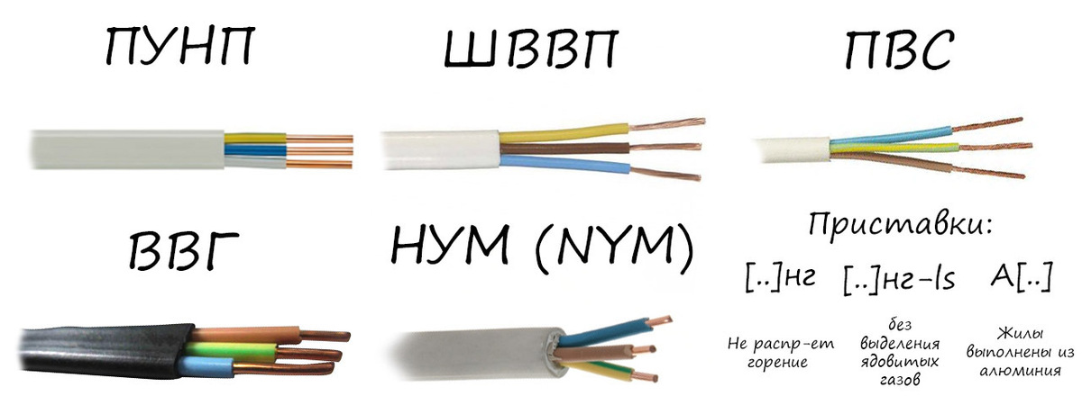 Какие провода в проводке. Разновидности кабеля ВВГНГ расшифровка. Маркировка проводов для электропроводки. Маркировка провода для электропроводки ВВГ. Расшифровка маркировки провода ШВВП.