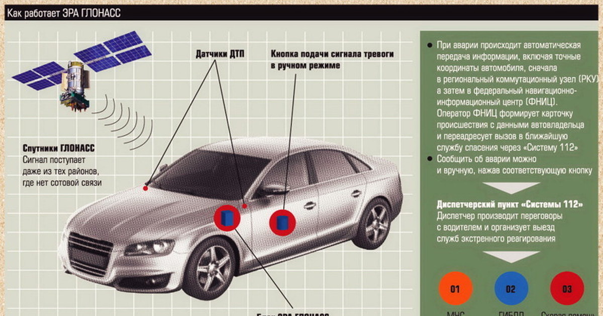 Глонасс Купить Цена Для Автомобиля С Установкой