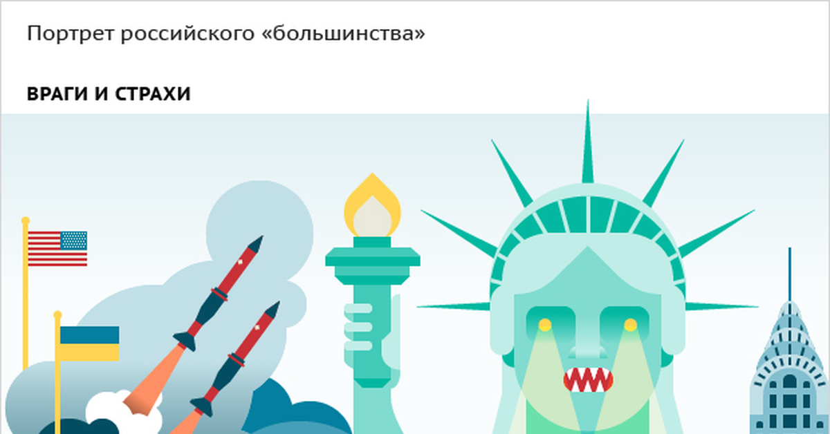 Портрет российского предпринимателя