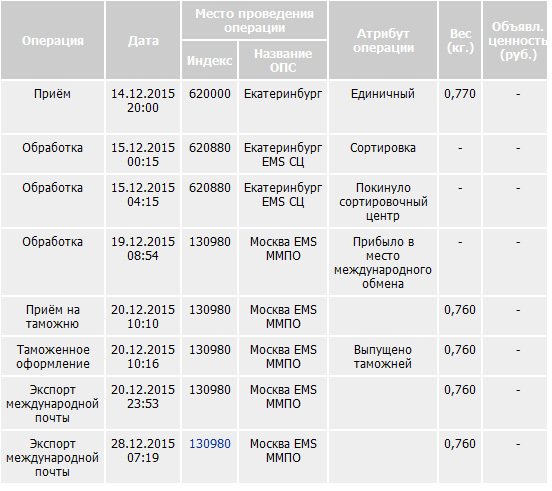 ЕМС Почта России доставляет...