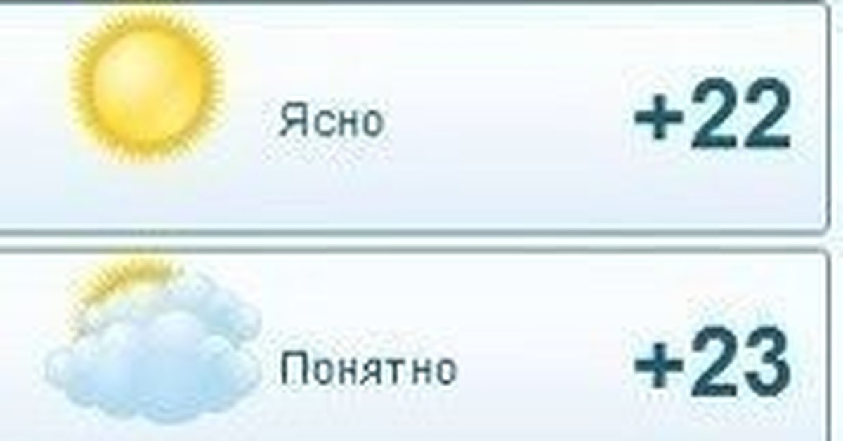 Ясно понятно последнее. Ясно понятно. Ясно понятно картинка. Ясно Мем. Ясно понятно погода.