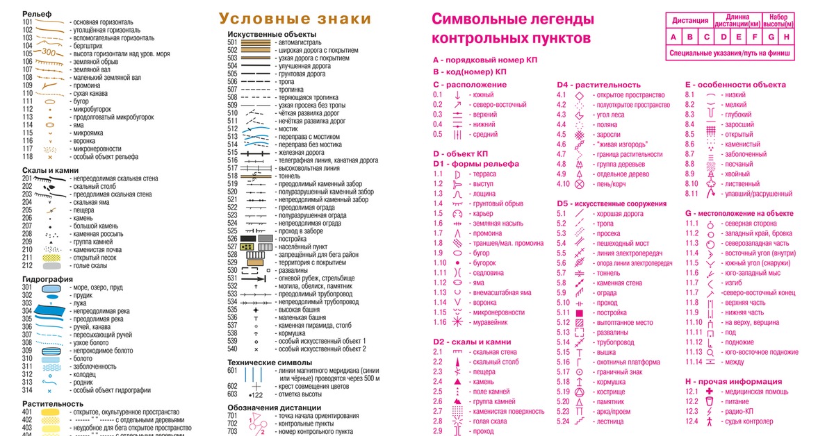 Пункт значение. Условные знаки спортивного ориентирования 2020. Спортивное ориентирование обозначения на картах Легенда. Условные обозначения в спорт ориентировании. Условные обозначения на карте спортивного ориентирования.