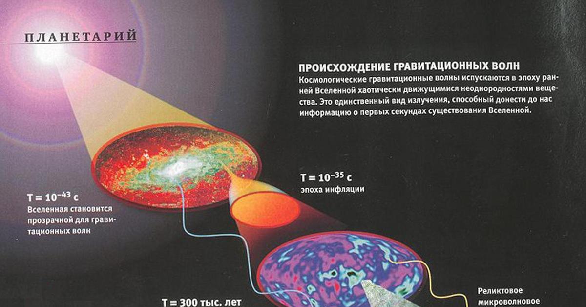 Презентация на тему гравитационные волны