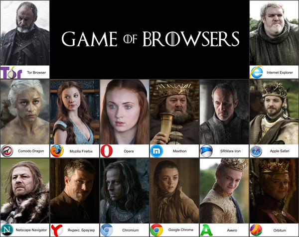 Game of Browsers - Game of Thrones, Internet Explorer, Opera, Firefox, Safari, Amigo, Google chrome, Yandex browser