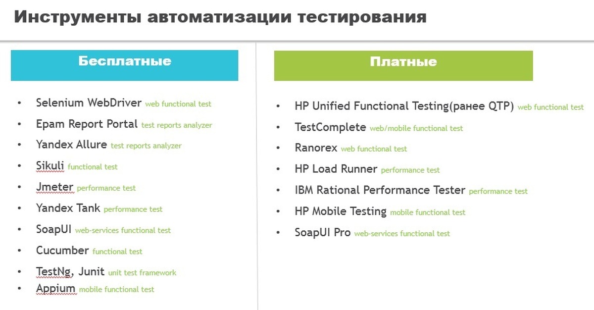 Автоматизация тестирования. Инструменты тестирования. Инструменты автоматизированного тестирования. Инструменты автоматизации тестирования по. Инструменты фреймворк автоматизированного тестирования.