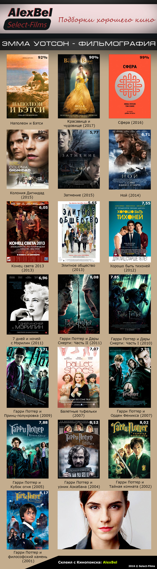 Filmography of Emmy Watson - A selection, Movies, Emma Watson, Longpost, Select-Films