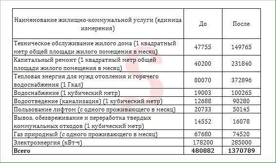 Немного о жизни в Беларуси | Пикабу