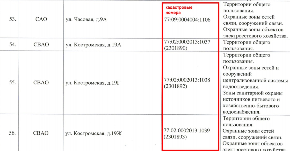 Охранная зона кабельных линий. Охранная зона водопровода 100 мм трубы. Охранные зоны сетей связи. Охранная зона кабеля 10 кв. Охранная зона водопровода диаметр 700мм.