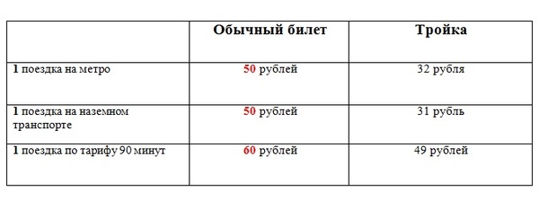 Карта Тройка (Пост НЕ для Москвичей)