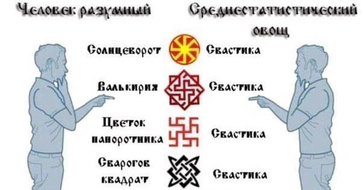 Поклонение на языках. Славянские символы. Славяно арийский символ расы. Славянский символ расы. Символы древних ариев.