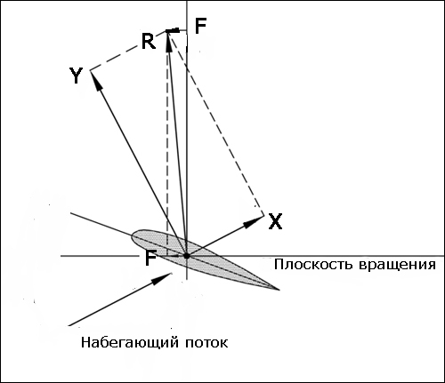 Автожир что это такое. 145527142413216821. Автожир что это такое фото. Автожир что это такое-145527142413216821. картинка Автожир что это такое. картинка 145527142413216821