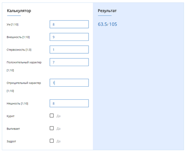 ����������� ������������ �������