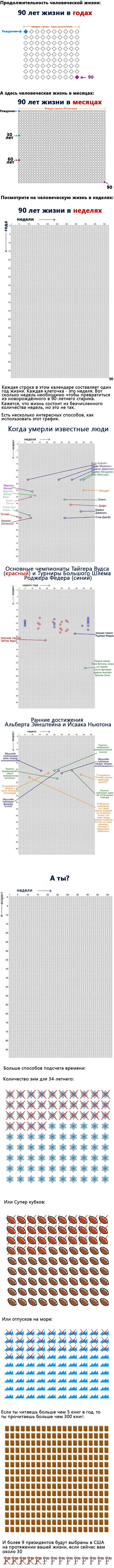 12 ��������, ������� �������� ��� ������, ��������� ������� �����...