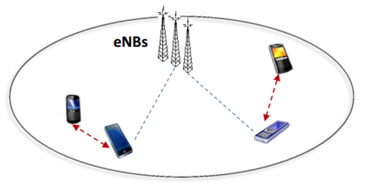 Сеть участие. Device to device d2d. D2d 5g. 5g устройство. Device to device 5g схема.