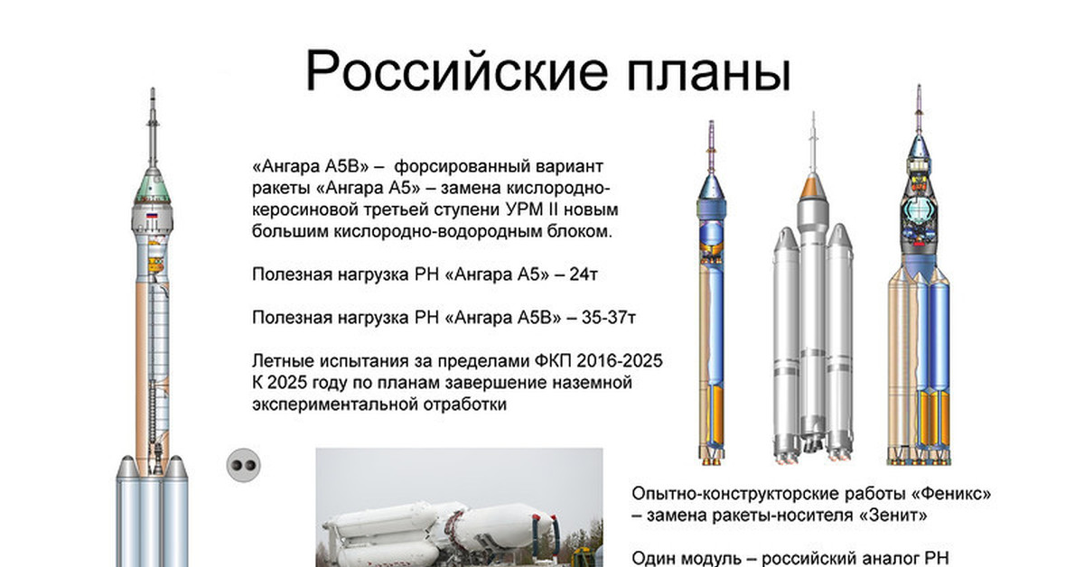 Ракета носитель Ангара а5 чертеж.