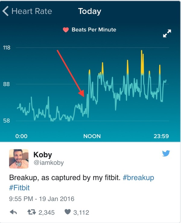            - Fitbit Reddit, -, , , 