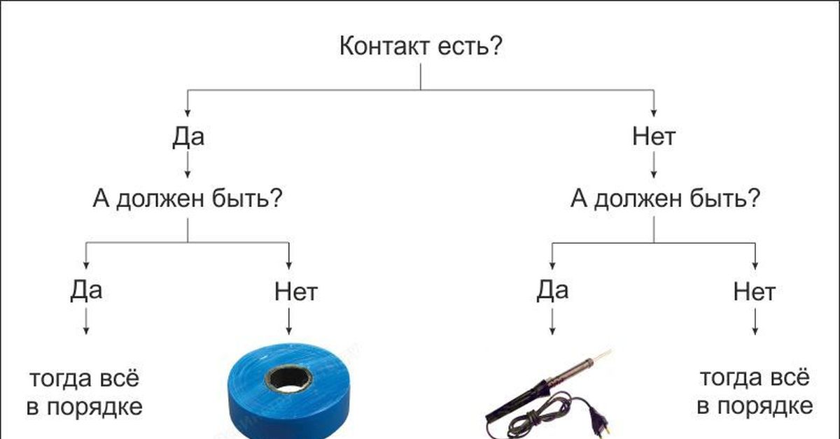 Изолента и вд схема