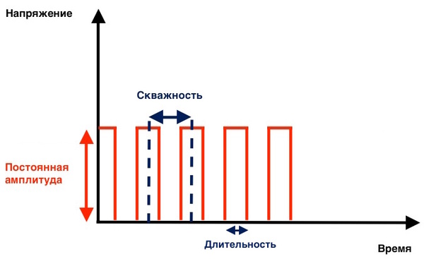 Что такое батарейный блок. Смотреть фото Что такое батарейный блок. Смотреть картинку Что такое батарейный блок. Картинка про Что такое батарейный блок. Фото Что такое батарейный блок