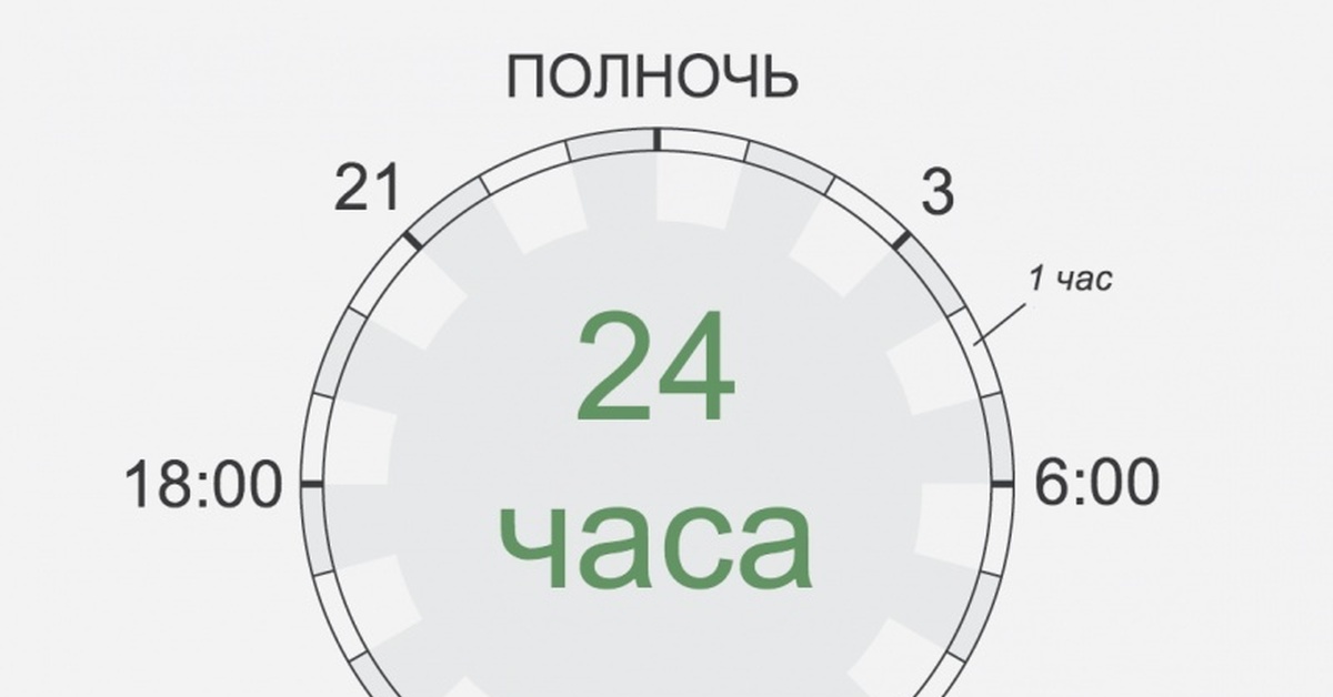 Расписание дня великих. Распорядок дня великих людей. Режим дня великих людей. Распорядок дня великих людей инфографика. Режим дня успешного человека.