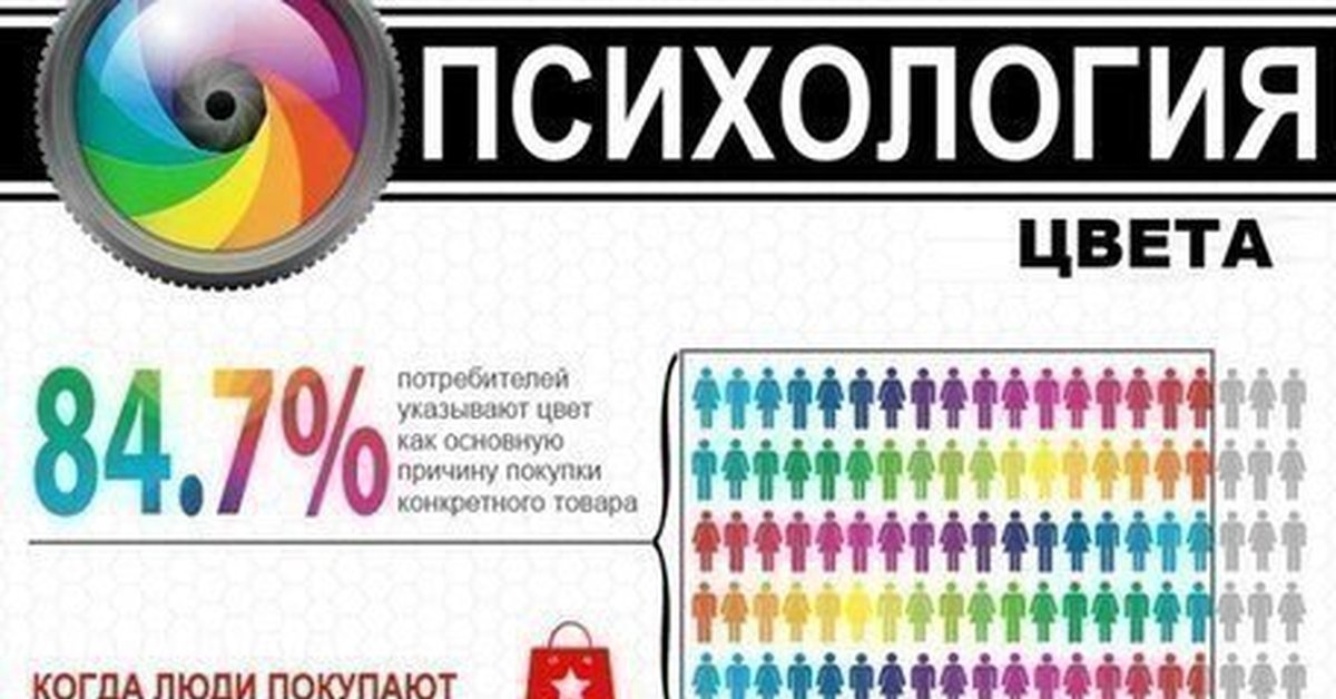 Цвет для продаж. Психология цвета в маркетинге. Цвета в маркетинге и рекламе. Психология цвета в рекламе. Психология цвета в маркетинге и рекламе.