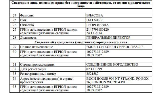 Тайное стало явью - Политика, Россия, История, Интересное, СМИ, Деньги, Пятая колонная, СМИ и пресса