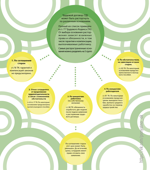 ����������� � ����������� ��������� ��������